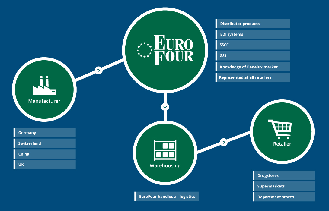 EuroFour_schema-01